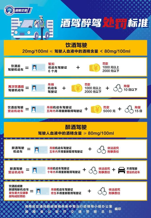 酒駕曝光！佳節(jié)團聚，切莫酒后駕車！