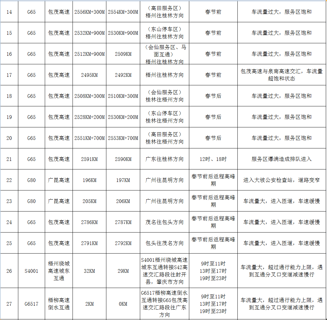 春節(jié)期間警察蜀黍不打烊，嚴(yán)查酒駕?。ǜ?021年春節(jié)避堵攻略）