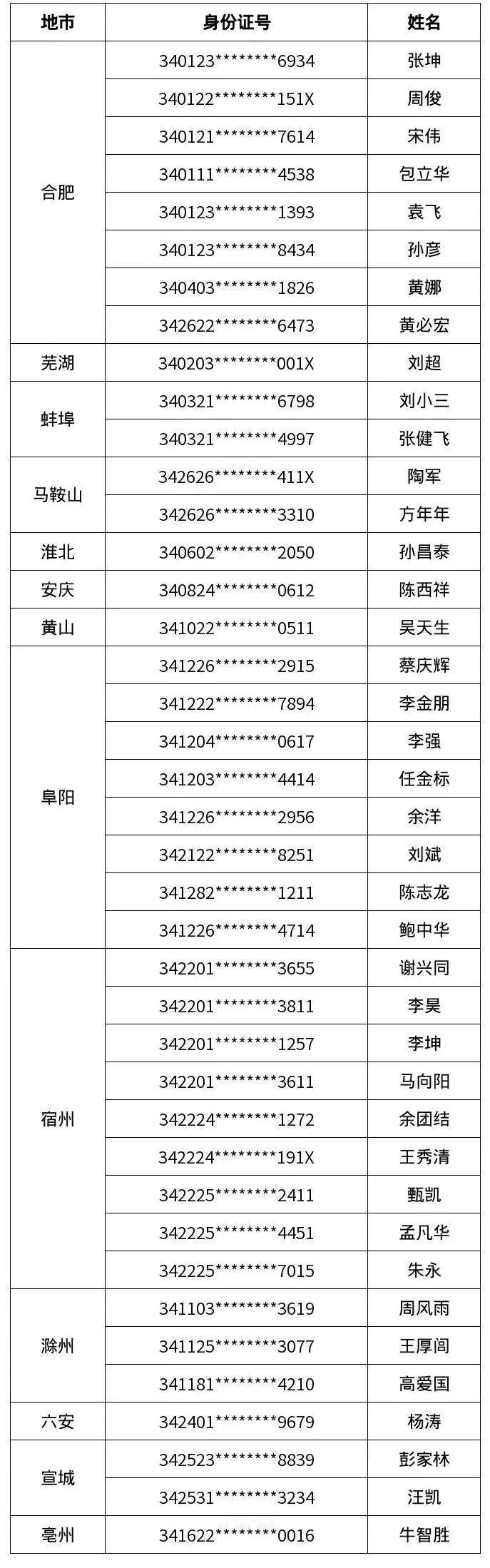 最新名單！這40人被“終生禁駕”！