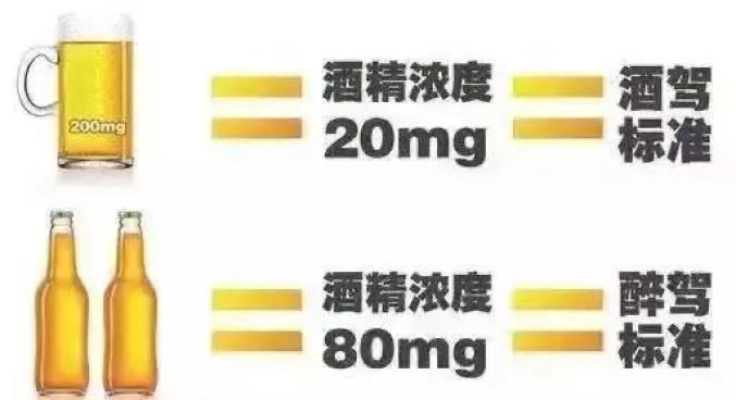 2021年最新酒駕醉駕成本，速看！【醉駕入刑十周年】